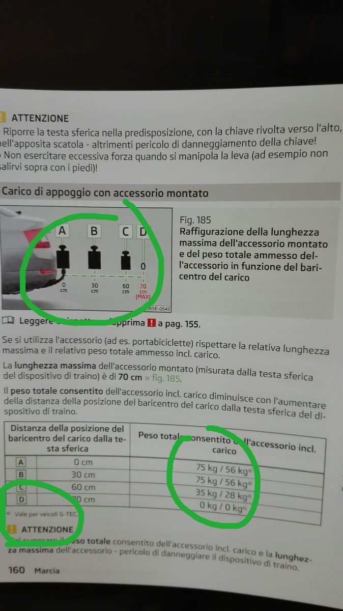 Carico max consentito su gancio di traino - Škoda Octavia 3 (2013-2019) -  Skoda Club Italia